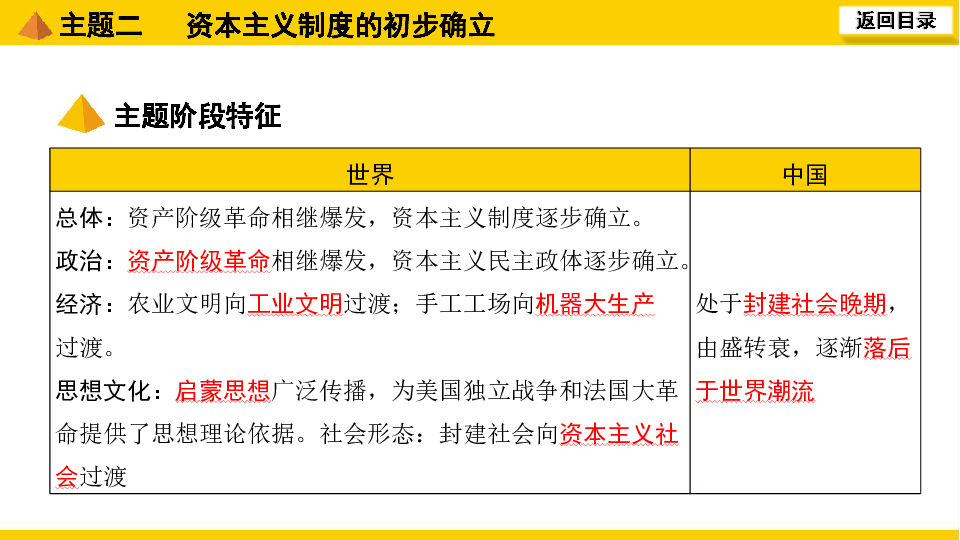 2020中考第一轮基础知识复习（世界近代史）：主题二　资本主义制度的初步确立  课件（46张PPT）