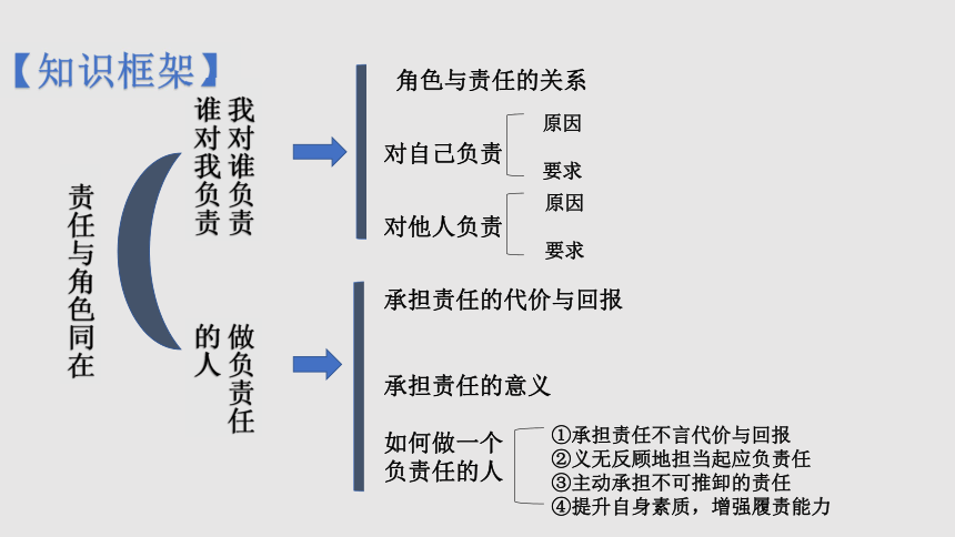 责任与角色思维导图图片