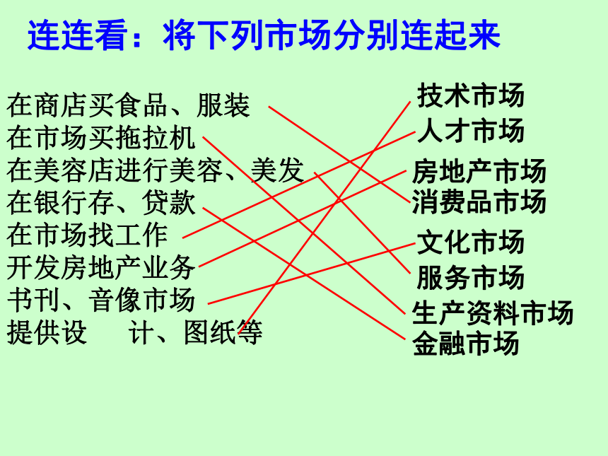 商品服务市场的内容和特点[下学期]