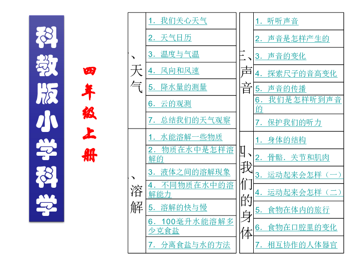 教科版四年级上册科学全册课件（456张PPT）