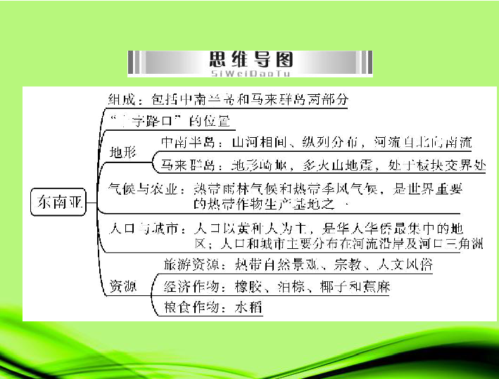 2013年中考地理专题复习八认识地区东南亚中东欧洲西部撒哈拉以南的