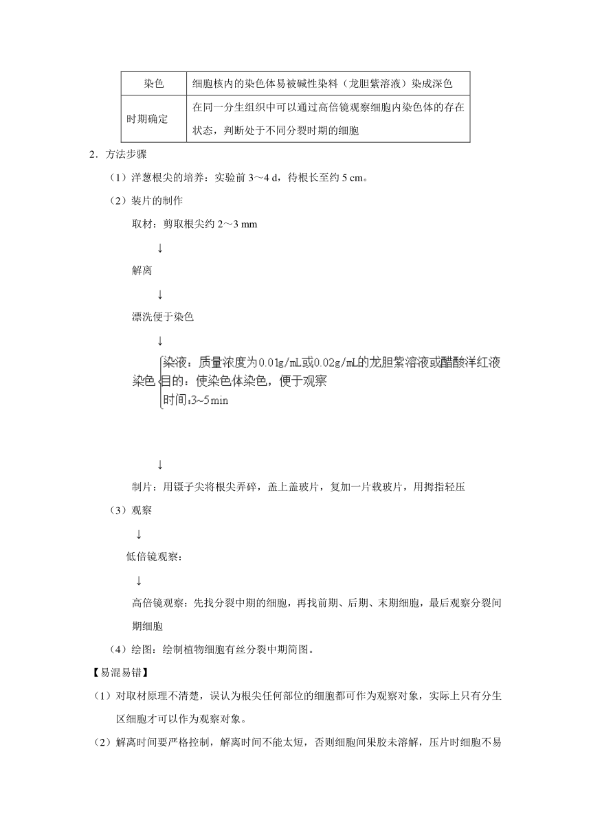 2018年高考生物高频考点有丝分裂和减数分裂