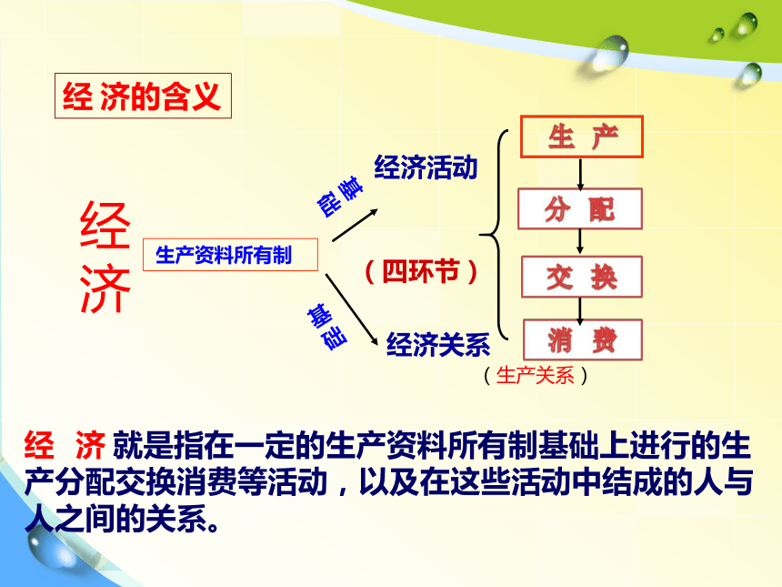 广东省2019届高三政治一轮复习必修1第1课 神奇的货币(共85张PPT)