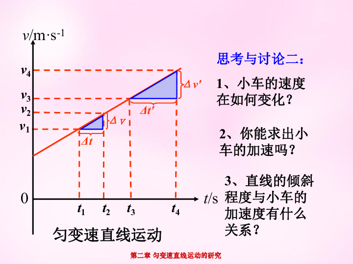 高中物理人教版必修1    2.2匀变速直线运动的速度与时间的关系课件（15张）