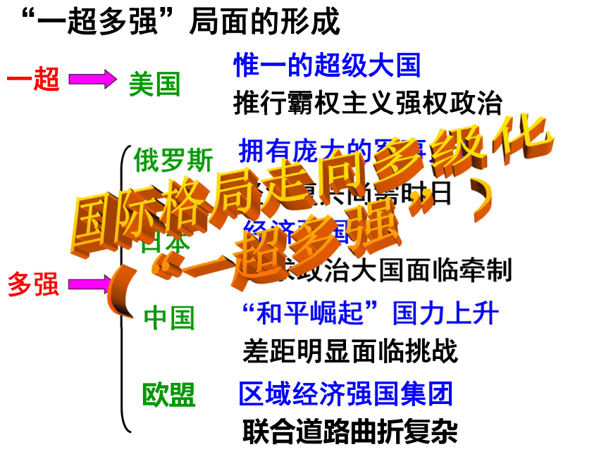 世界格局走向多极化