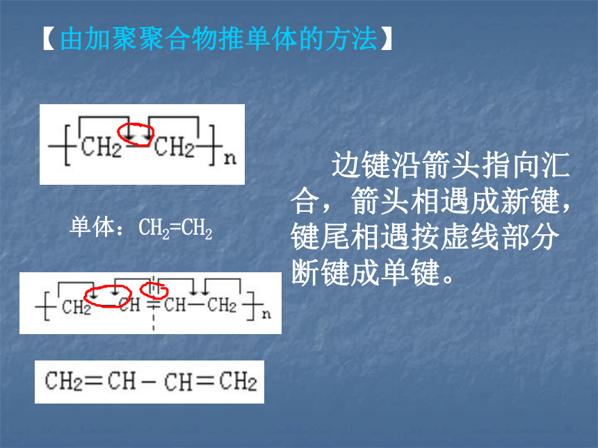 化学：5.1《合成高分子化合物的基本方法》课件（新人教版选修5）
