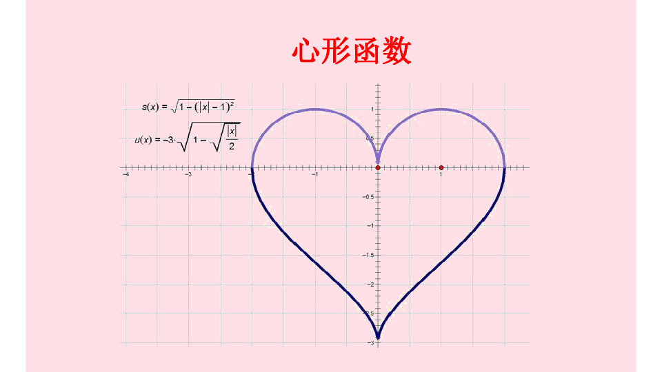笛卡尔的心形函数图片
