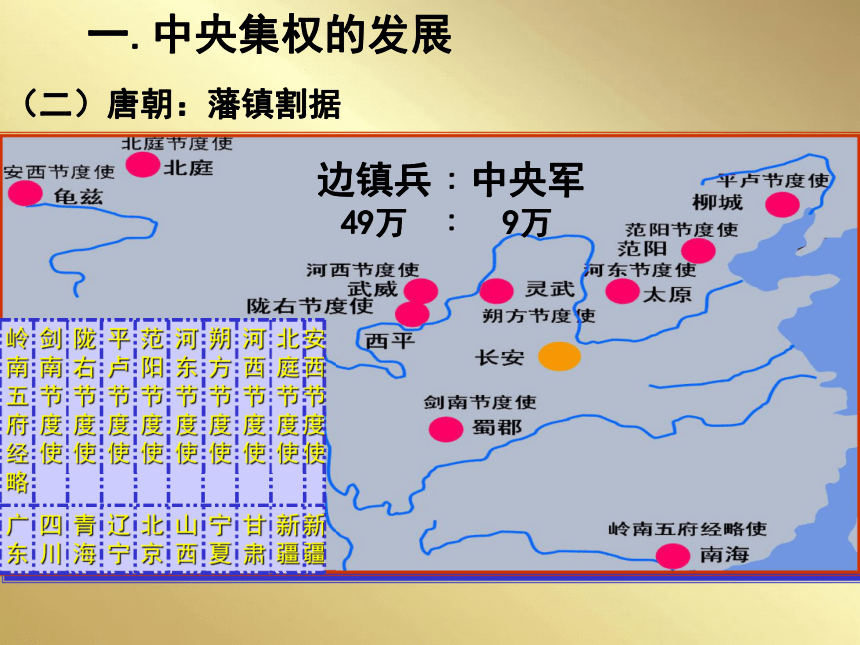 历史必修一人教新课标第一单元第3课从汉至元政治制度的演变课件（22张）