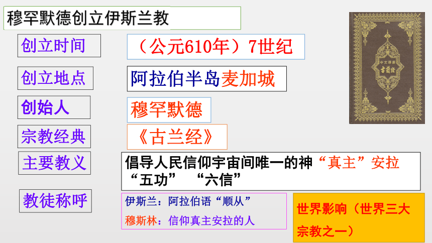 第12課阿拉伯帝國課件36張ppt