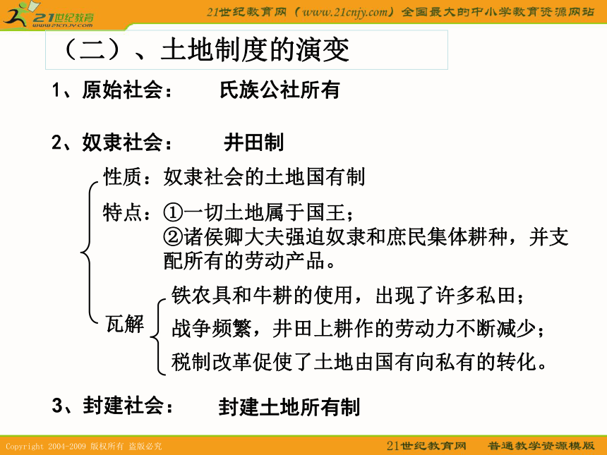 2010届高考历史专题复习系列26：《古代中国的经济》