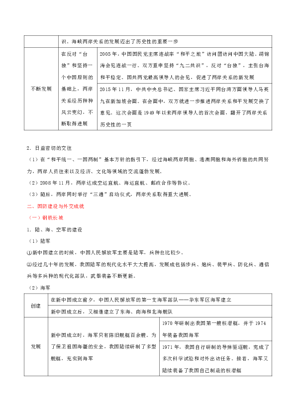 中考历史分类复习：民族团结与祖国统一国防建设与外交成就（知识点+习题含解析）