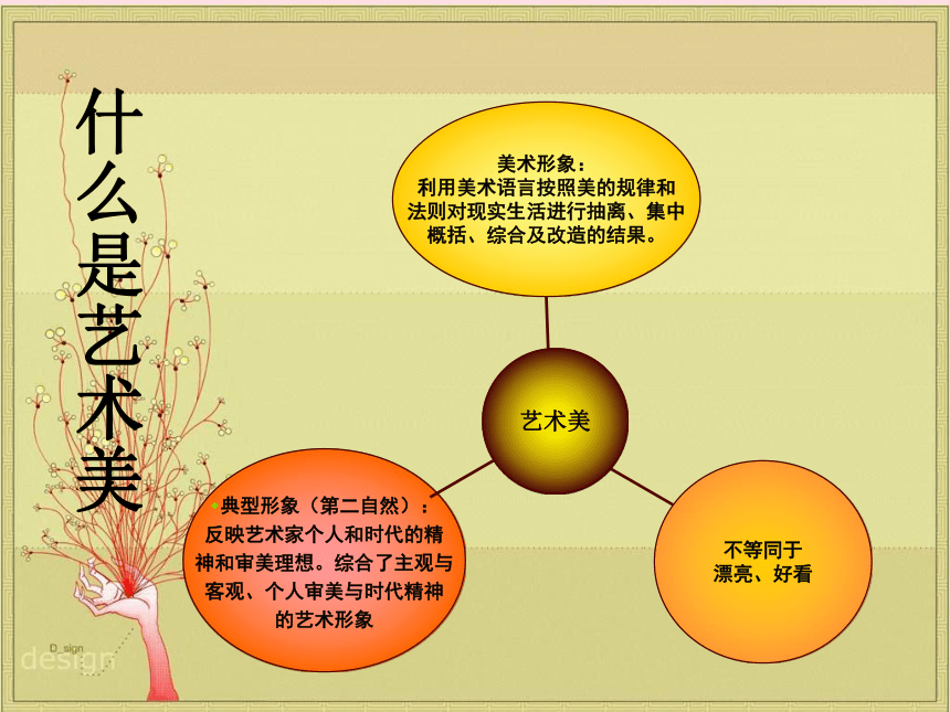 第六課 漂亮是美術鑑賞的標準嗎--藝術美與形式美 課件(33ppt)