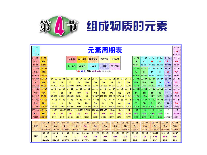 2.4 组成物质的元素 (课件 29张ppt)