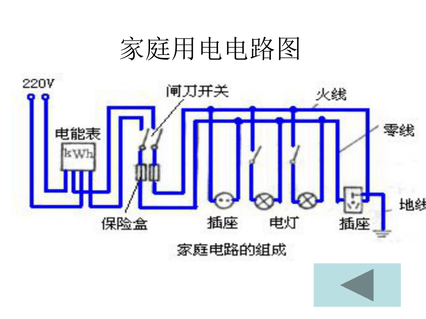 第5节-家庭电路(课件47张PPT）