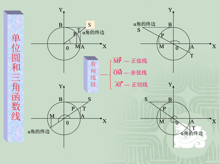 人教版高中数学必修四1.4《正弦余弦函数的图象性质》获奖课件（20张）