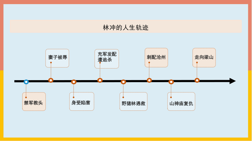 20212022学年人教版中职语文拓展模块10林教头风雪山神庙课件21张ppt