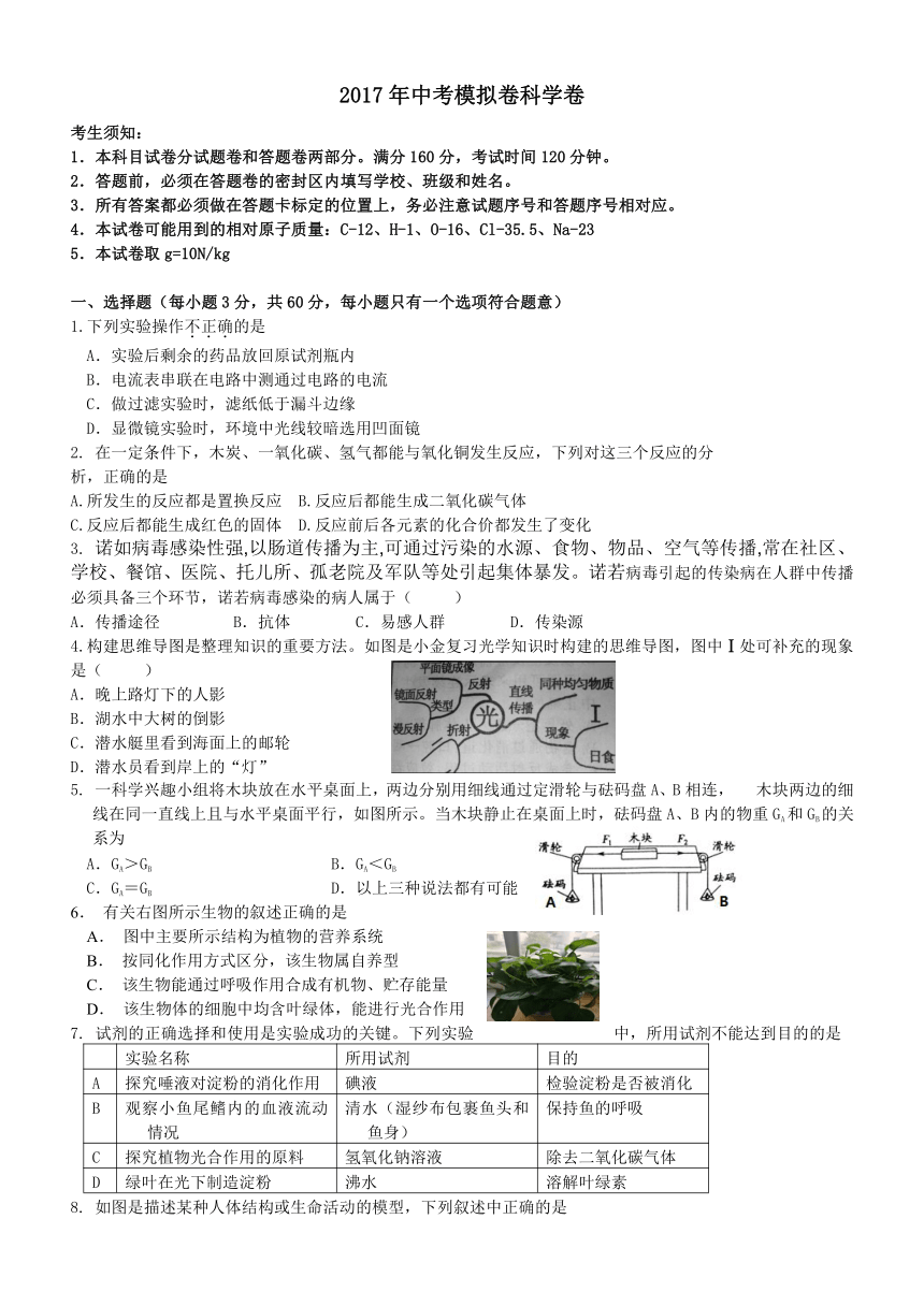 2017年杭州市高中招生文化考试科学模拟卷44