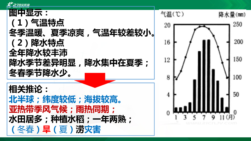 【高考一轮复习】干旱的成因、危害、防治 课件