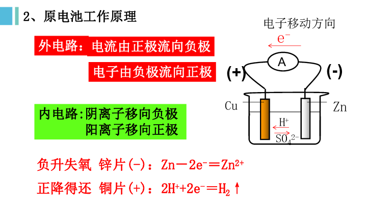 高一化学必修2第二章第二节 化学能和电能 课件 （共17张）