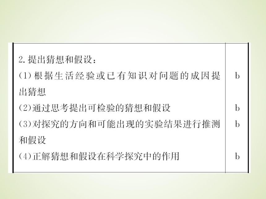 浙教版九年级科学中考复习课件：科学综合探究专题