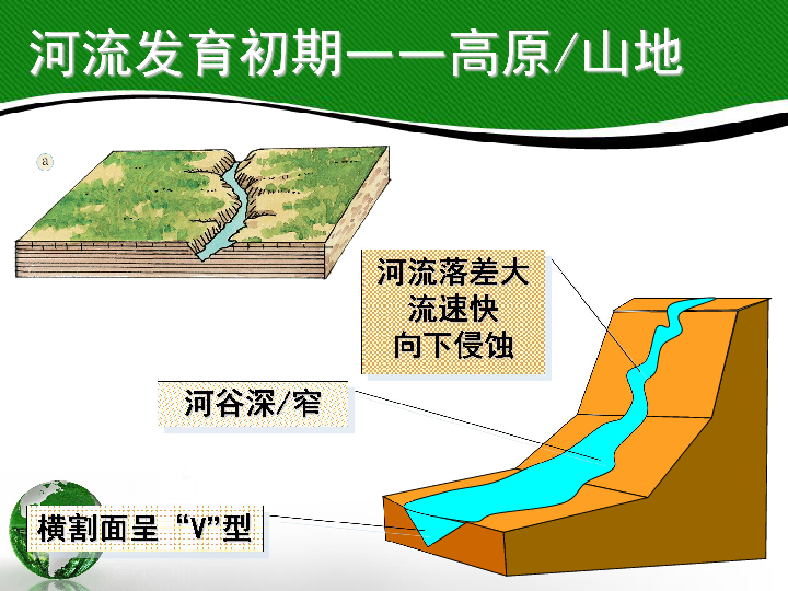 第三节  河流地貌的发育流域分布图(河流是怎么形成的?