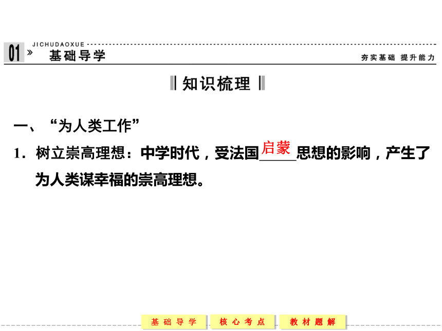 第1课 科学社会主义的奠基人马克思 课件 (3)【共35张ppt】