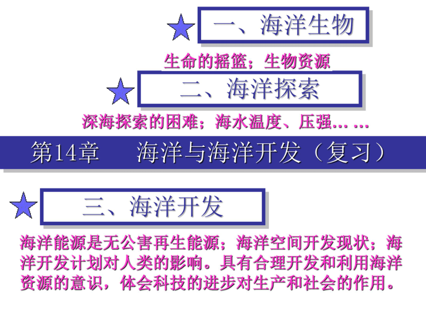 牛津上海版科学七年级下册 第14章 海洋与海洋开发 复习（课件 18张PPT）