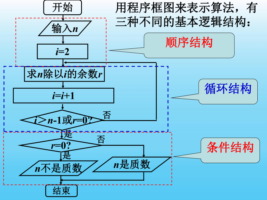 1.1.2 程序框图与算法的基本逻辑结构 课件2