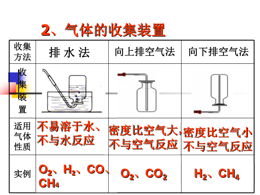 【期末复习】人教版初中化学第二、三单元复习课件（共37张PPT）