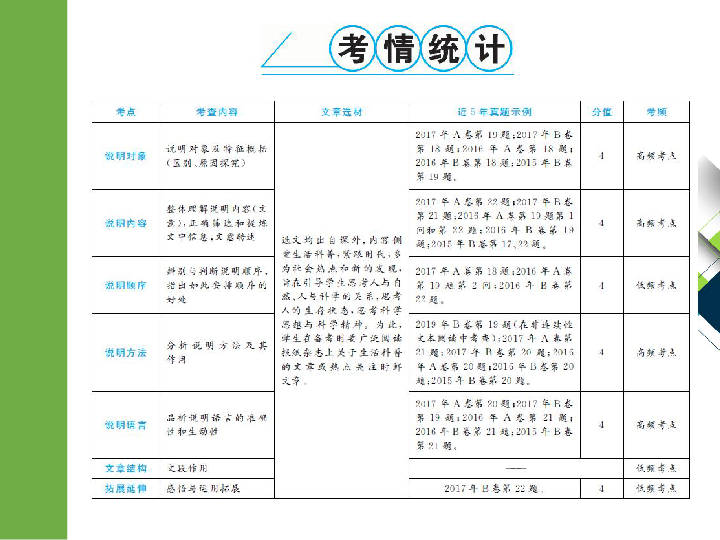 2020版中考语文二轮复习重庆专版课件 专题十四  说明文阅读（79张PPT）