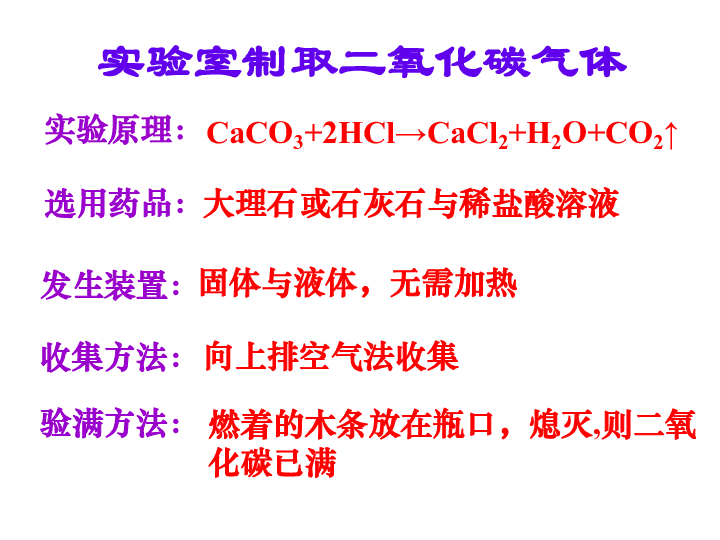 沪教版九年级上册化学  2.5 基础实验2 二氧化碳的制取与性质 课件（15张PPT）