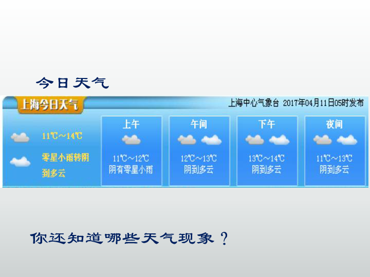 沪教版地理六年级下册3．1多变的天气（共21张PPT）