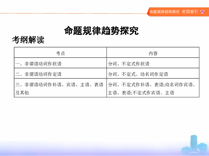 2019届二轮复习语法专题 非谓语动词命题规律趋势探究 课件（54张）