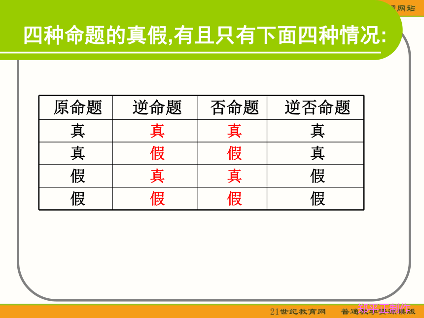 （苏教版选修2-1）数学：1.1.3《四种命题的关系》课件