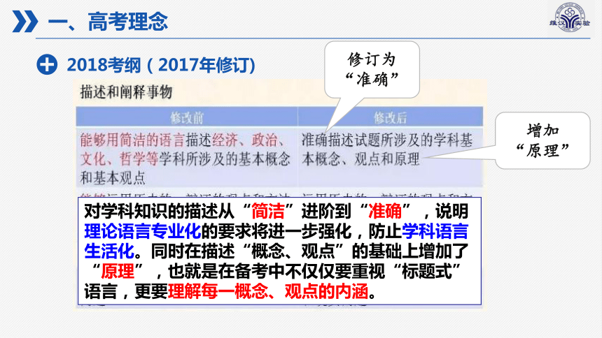 2018高考政治 复习《生活与哲学》备考复习策略（共84张PPT）