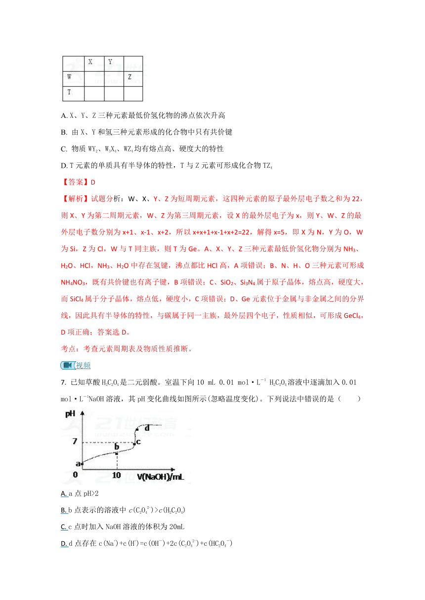 广东省惠阳高级中学2018届高三上学期12月月考理科综合化学试题（解析版）