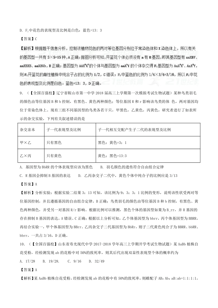 专题06遗传规律和人类遗传病-2018届高三生物百所好题速递分项解析汇编含解析