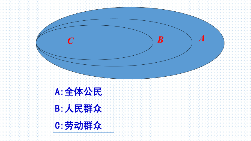 政治人教版必修四课件：11.2社会历史的主体（21张）