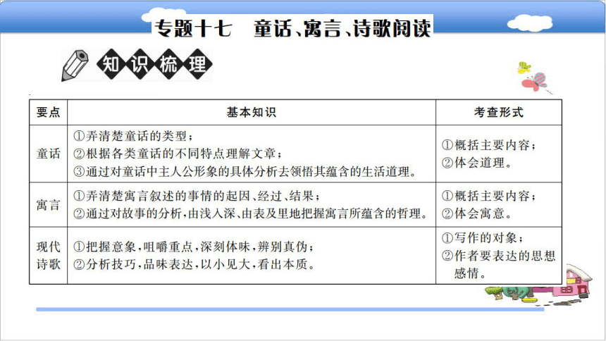 专题十七  童话、寓言、诗歌阅读复习课件