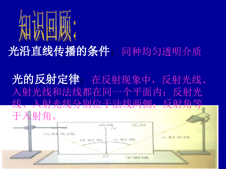 沪粤版八年级上册物理  3.4 探究光的折射规律 课件(24张PPT)