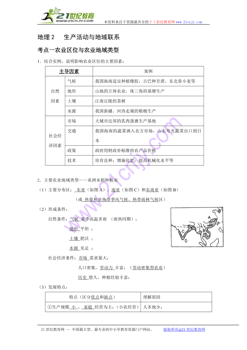 江苏省普通高中高二学业水平测试考前点点清（地理必修2）生产活动与地域联系