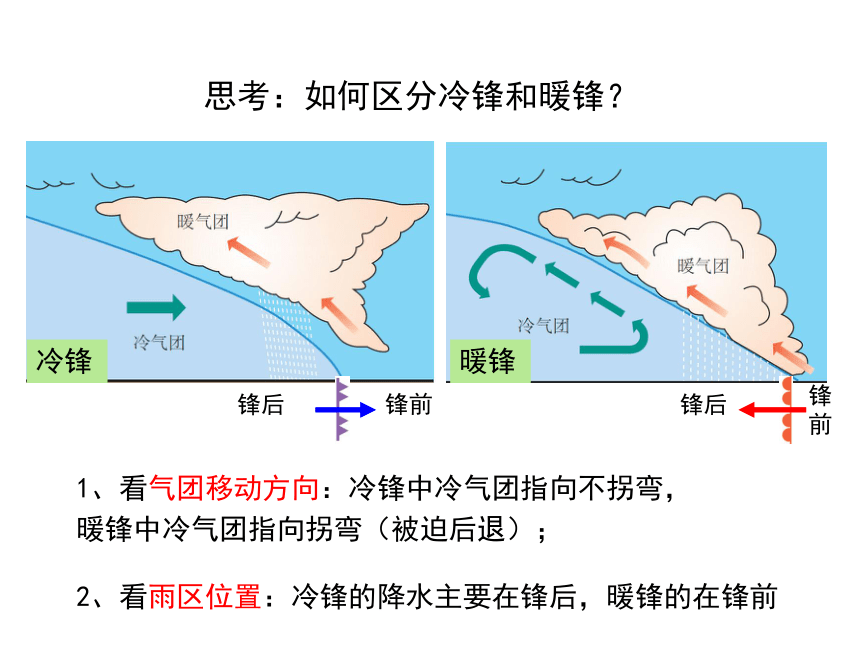 常见天气系统 课件