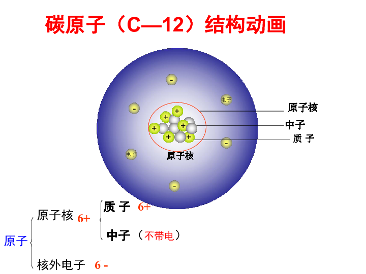 3 原子结构示意图,相对原子质量 课件(19张ppt)