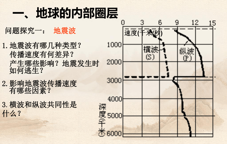 人教版高中地理必修一第一章第四节   地球的圈层结构课件（共22张PPT）