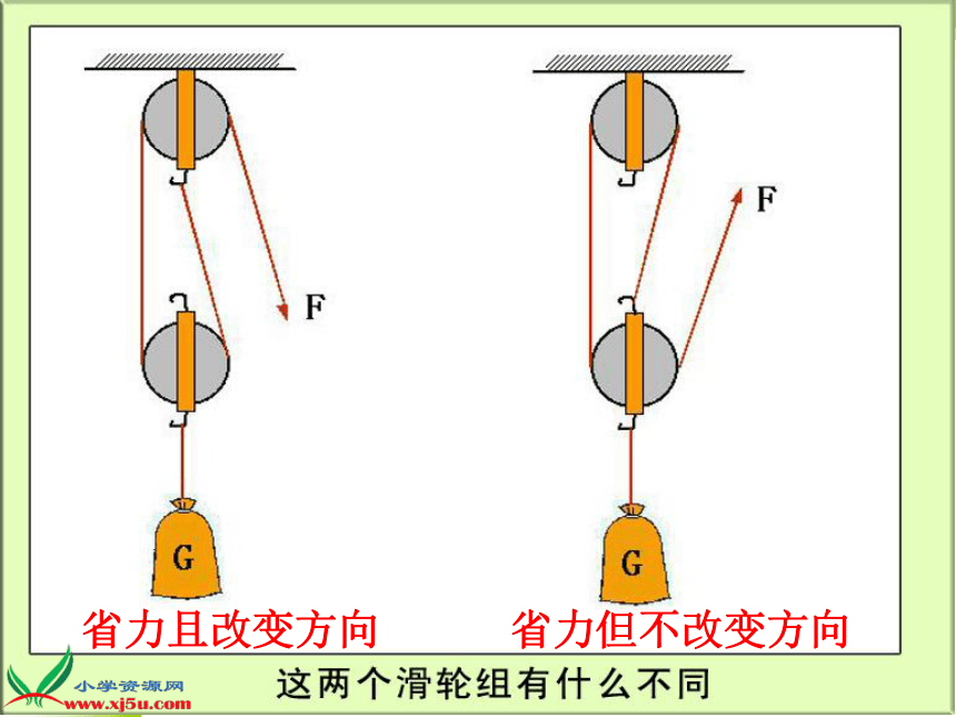 6.滑轮组课件