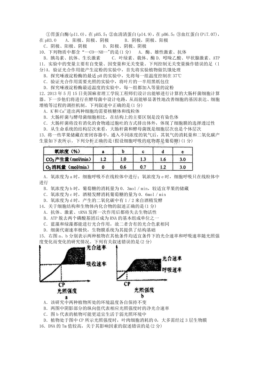 2014 年黑龙江省生物学知识联赛试卷