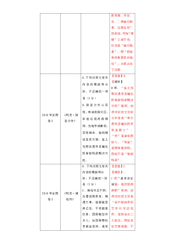 专题5.4 热点题型三 分析综合题-2017年高考语文热点+题型全突破 Word版含解析