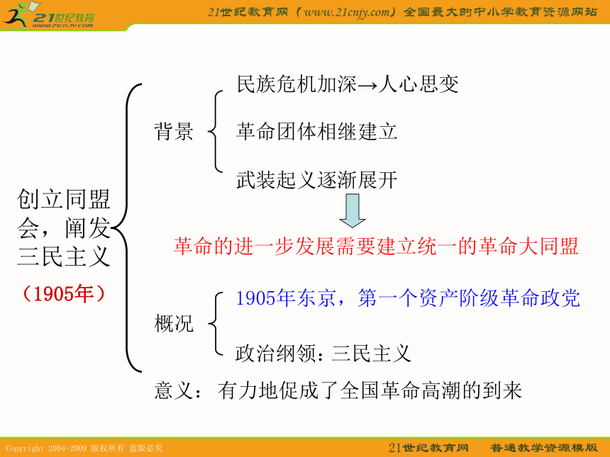 2010历史高考专题复习精品系列课件105《中国民主革命的先行者孙中山》