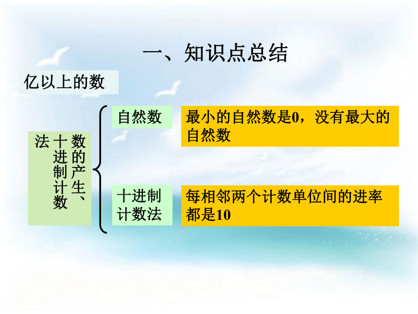 人教版小学四年级数学上 1 大数的认识 单元复习 课件