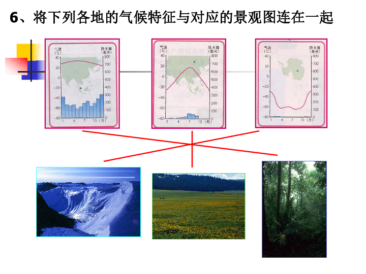 中图版八上地理 2.2 世界气候类型 第二课时 课件(24张PPT)